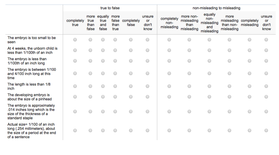 This image of our survey shows an example of our two scales and of the presentation of statements to the reviewers.
